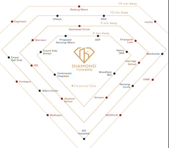 Location Plan diamond-towers Location Plan