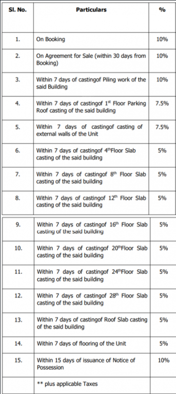 niavara Construction Linked Payment (CLP) Payment Plan