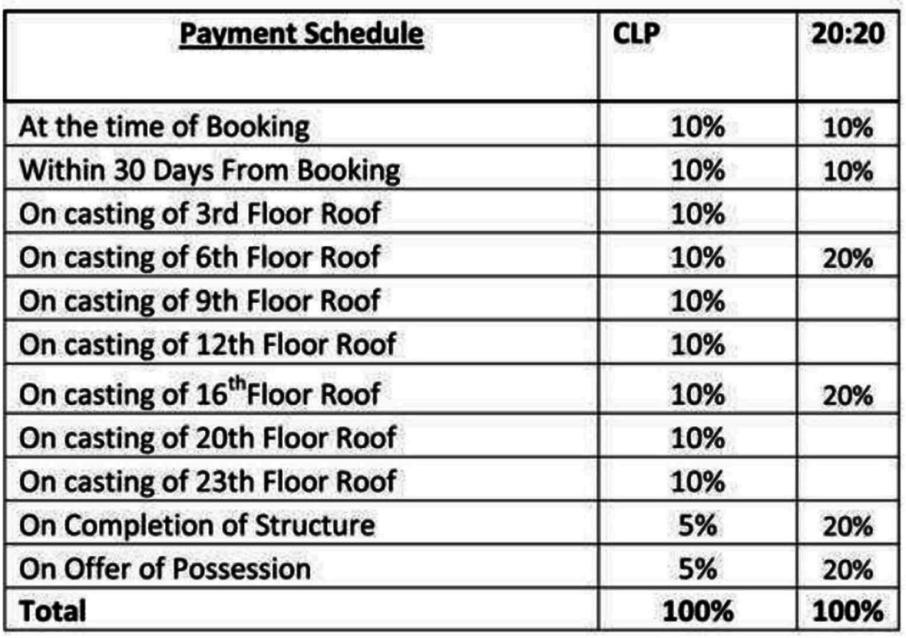 estate- Time Linked Payment (TLP) Payment Plan