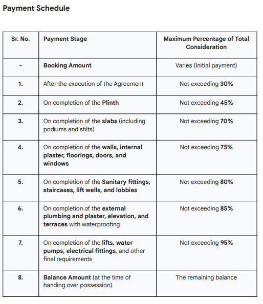 shivansh Construction Linked Payment (CLP) Payment Plan