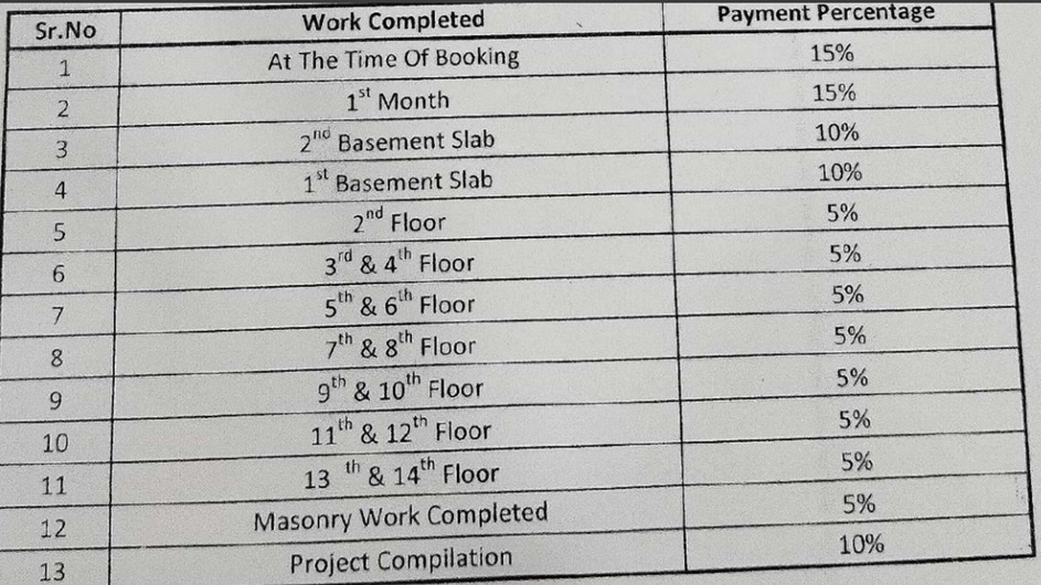 shivansh Construction Linked Payment (CLP) Payment Plan