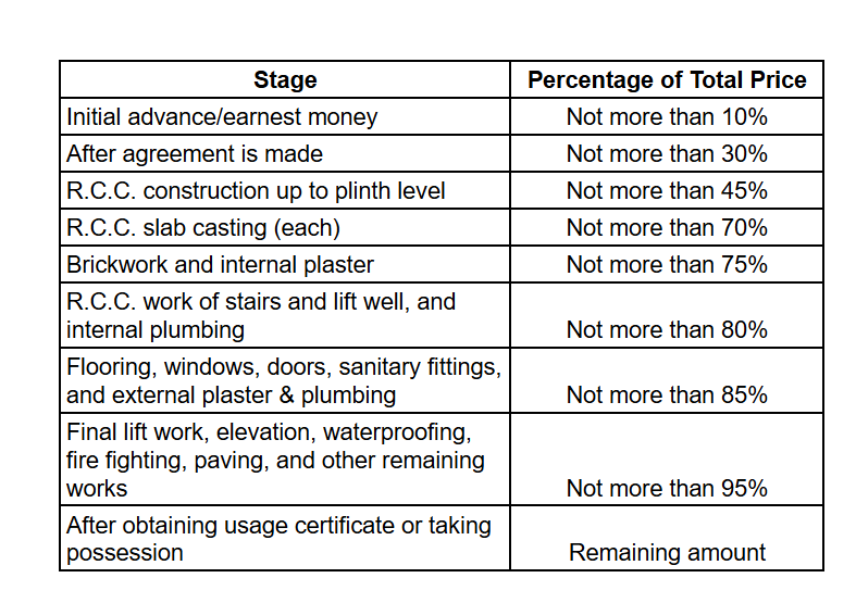24-carat-gold-coin-apartment Construction Linked Payment (CLP) Payment Plan