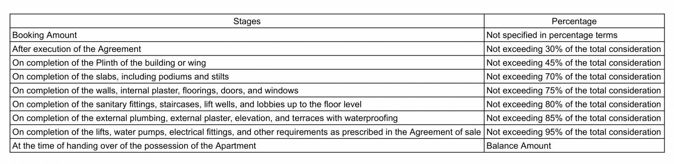 swam-residencia Construction Linked Payment (CLP) Payment Plan