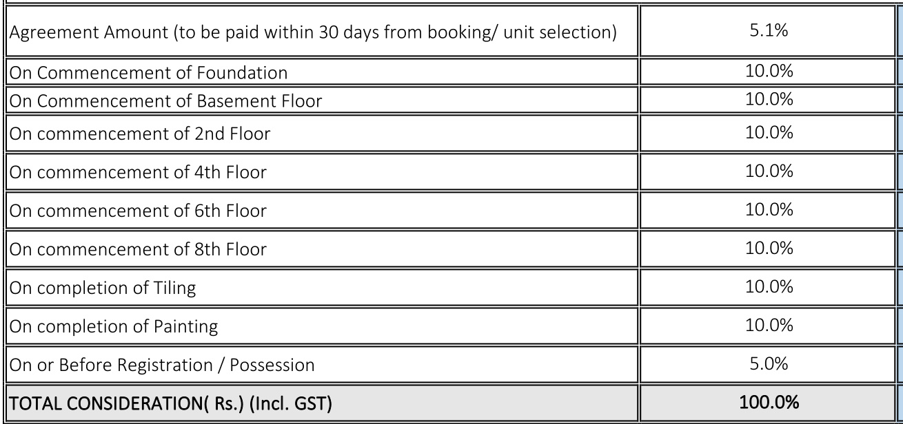 mystique Construction Linked Payment (CLP) Payment Plan