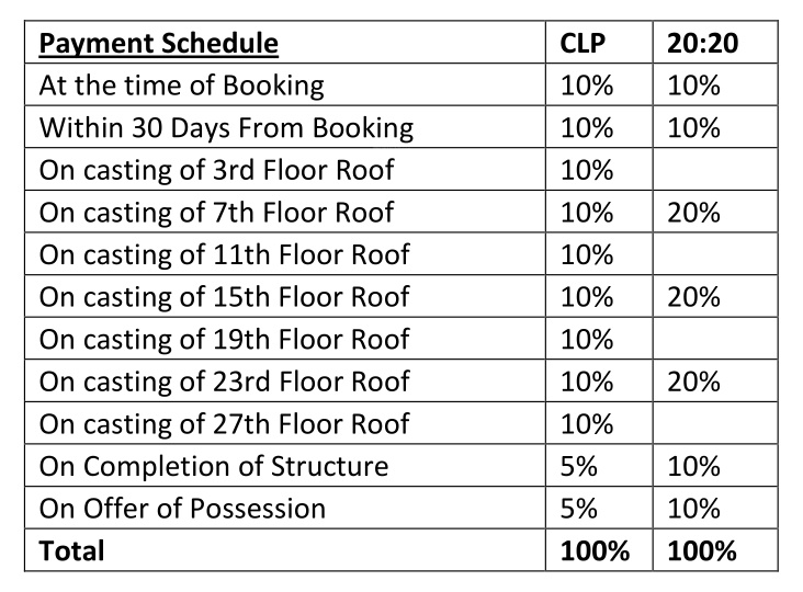 trio Construction Linked Payment (CLP) Payment Plan