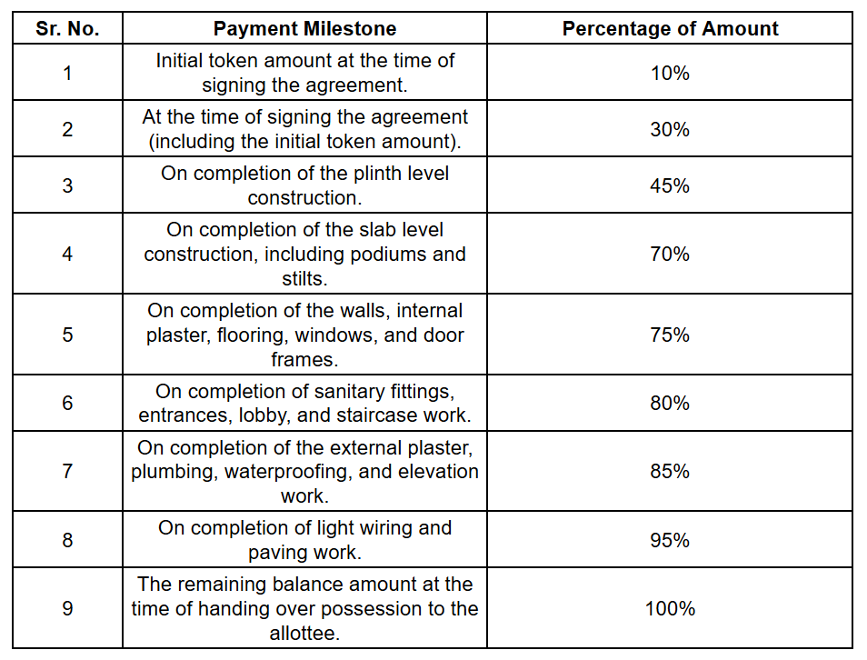 villa Construction Linked Payment (CLP) Payment Plan