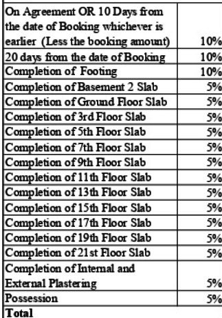 parklink-phase-1 Construction Linked Payment (CLP) Payment Plan