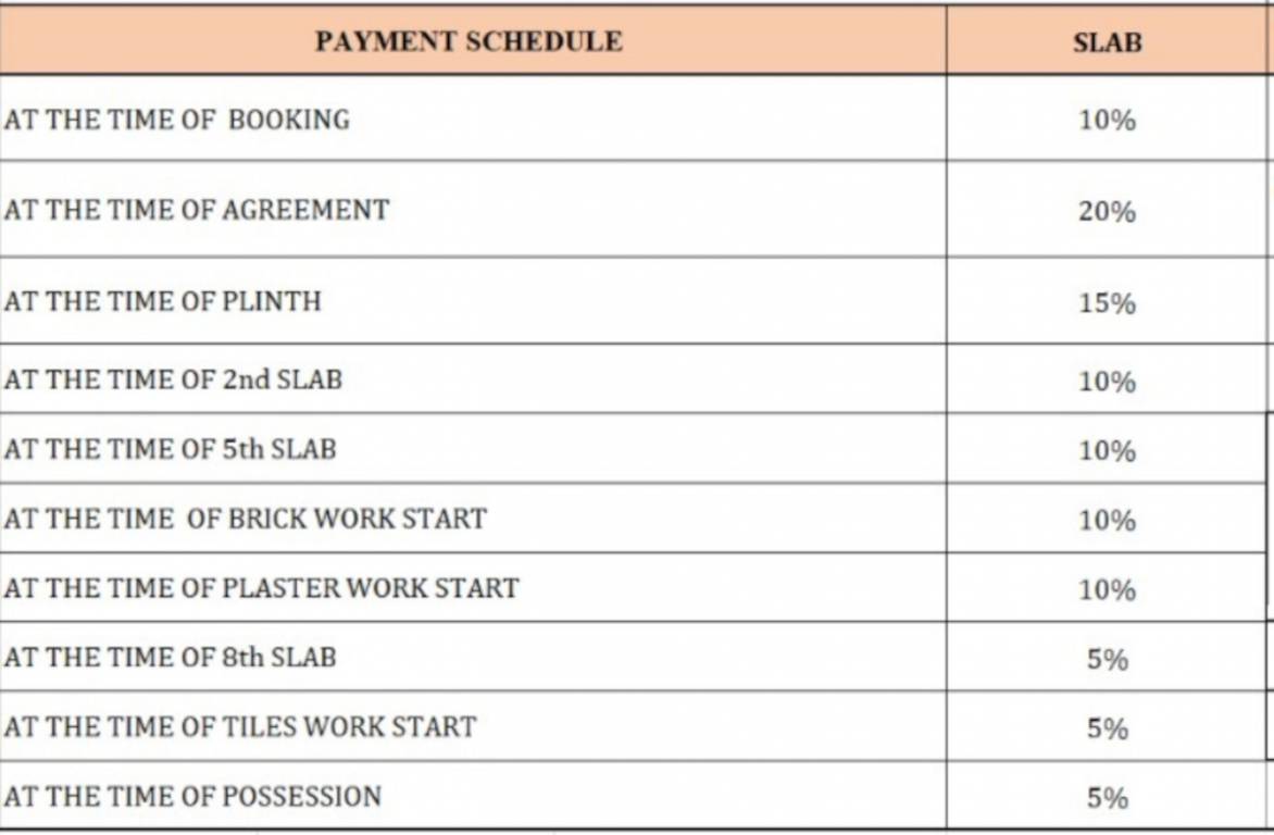youthika Construction Linked Payment (CLP) Payment Plan