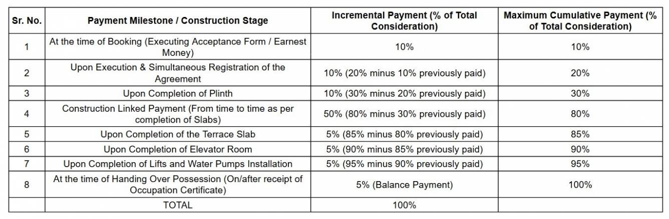 gardens-phase-6a-bldg-no-53-54 Construction Linked Payment (CLP) Payment Plan