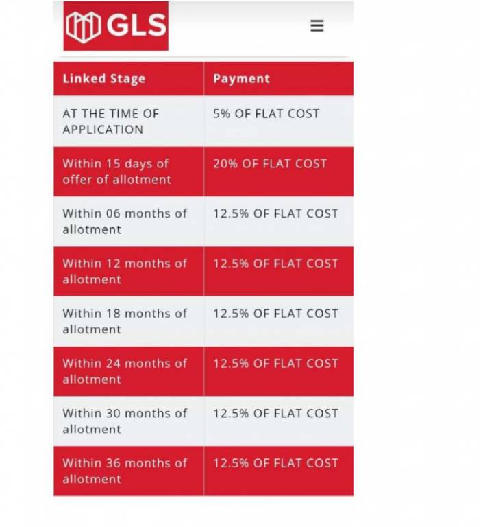 avenue-81-phase-2 Time Linked Payment (TLP) Payment Plan