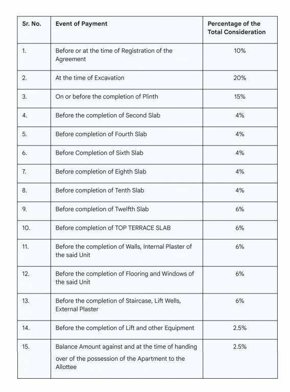 tiara Construction Linked Payment (CLP) Payment Plan