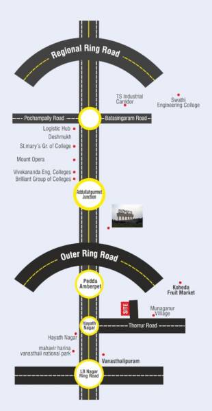  vedas-advaith Location Plan