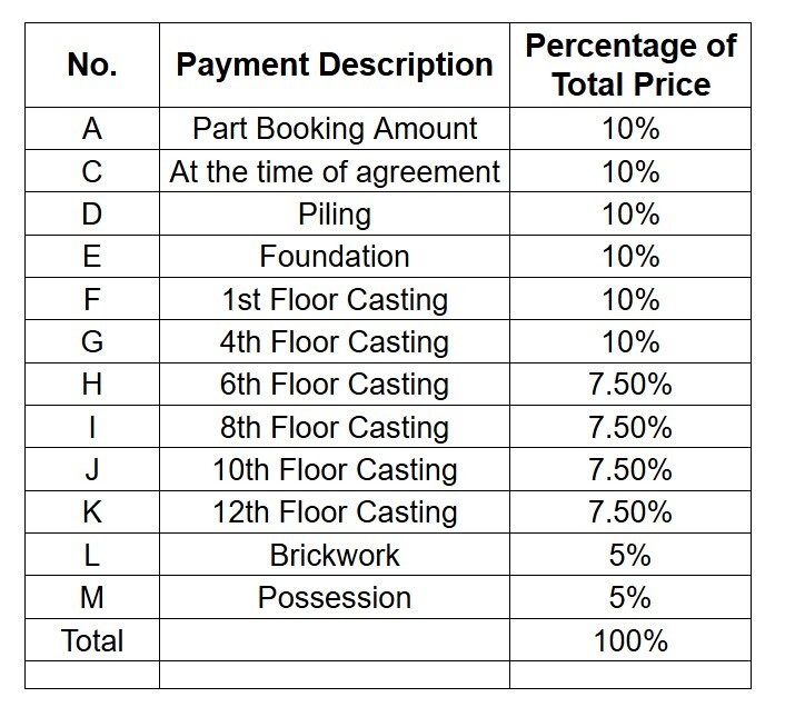 luxuria Construction Linked Payment (CLP) Payment Plan