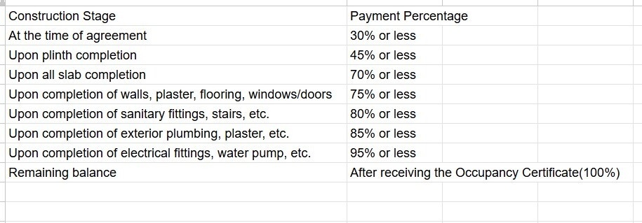vaidehi-hills Construction Linked Payment (CLP) Payment Plan