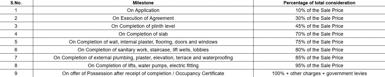 devasva-9 Construction Linked Payment (CLP) Payment Plan