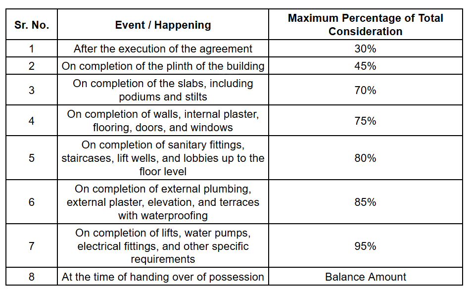 neptune Construction Linked Payment (CLP) Payment Plan