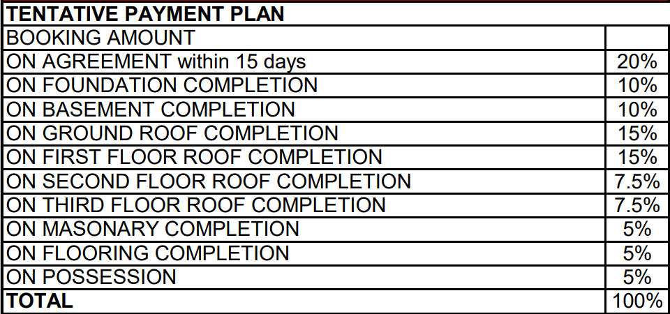 saffron-skies Construction Linked Payment (CLP) Payment Plan