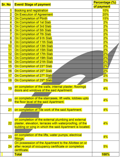 ved Time Linked Payment (TLP) Payment Plan