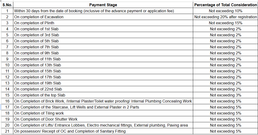 serenity Construction Linked Payment (CLP) Payment Plan