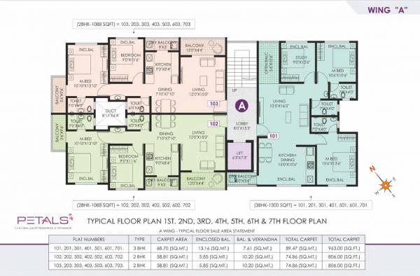  petals Wing B Cluster Plan