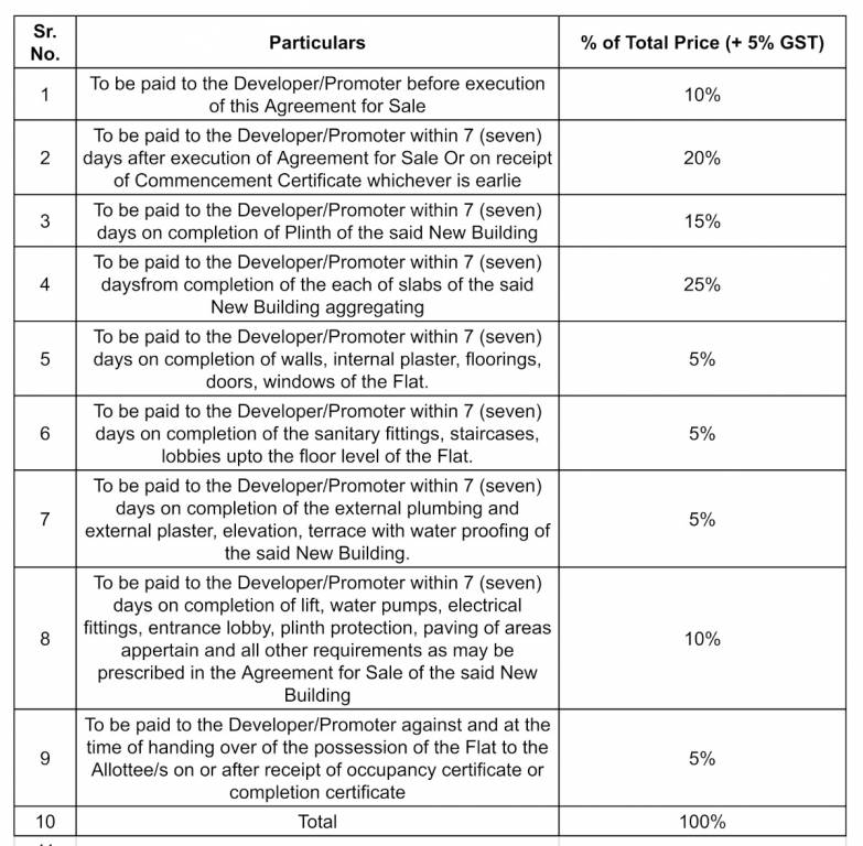 sukrut Construction Linked Payment (CLP) Payment Plan