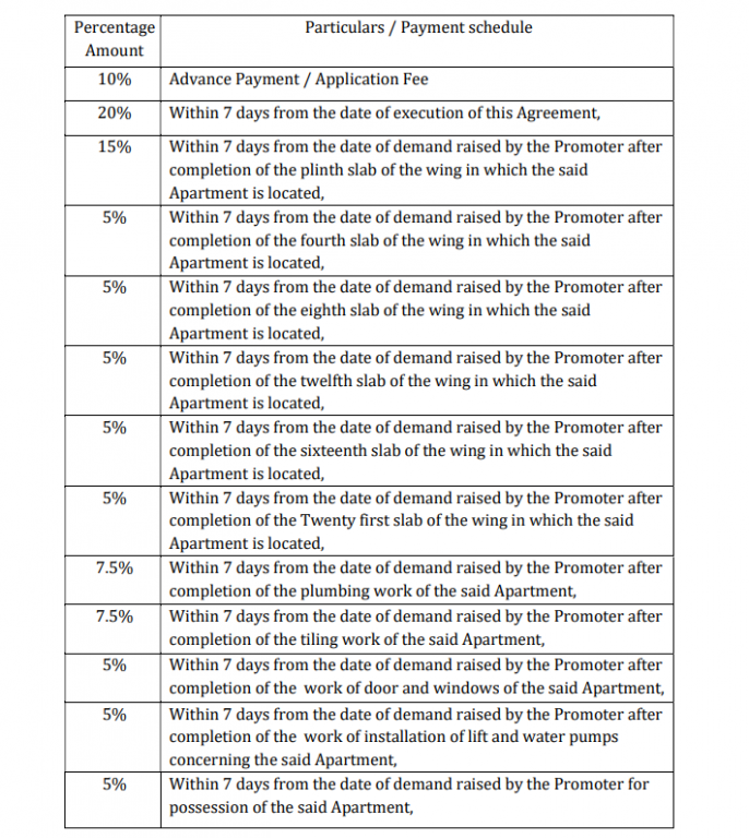 nirman-cosmopolis Time Linked Payment (TLP) Payment Plan