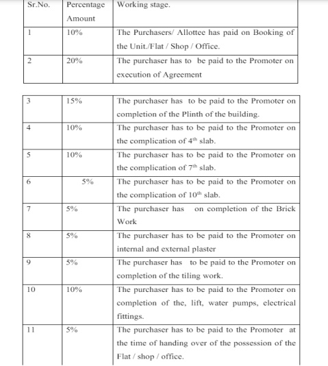 paradise Construction Linked Payment (CLP) Payment Plan