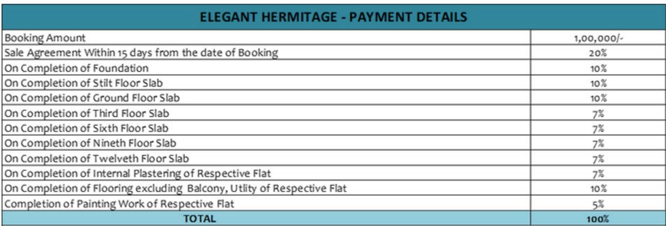 hermitage Construction Linked Payment (CLP) Payment Plan