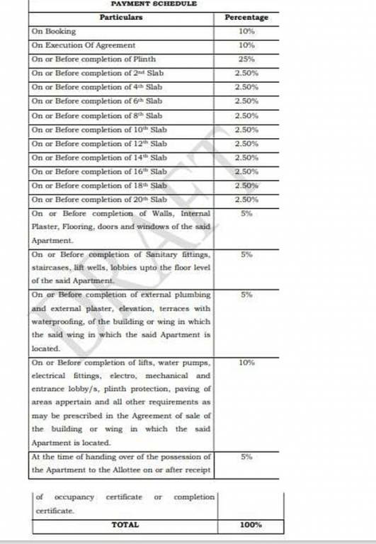 the-midtown Time Linked Payment (TLP) Payment Plan