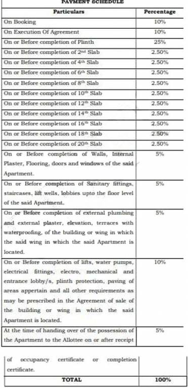 the-midtown Time Linked Payment (TLP) Payment Plan