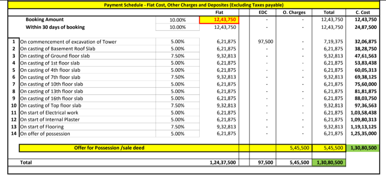garden-bay-crown Construction Linked Payment (CLP) Payment Plan