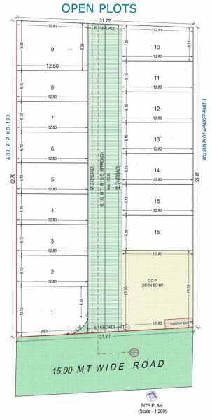Elevation rudransh-homes Elevation