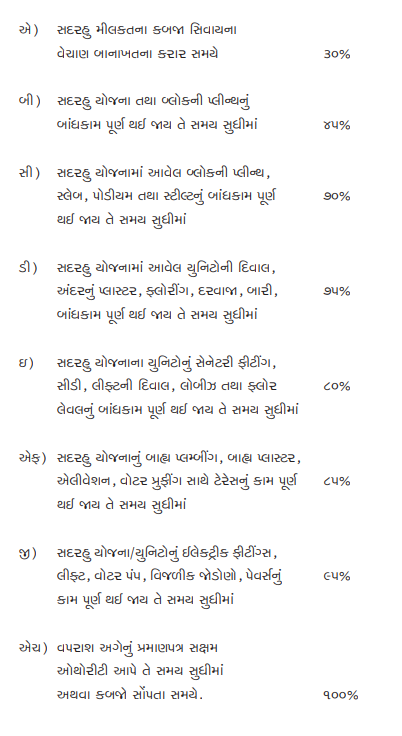 aadhvan-shine Construction Linked Payment (CLP) Payment Plan