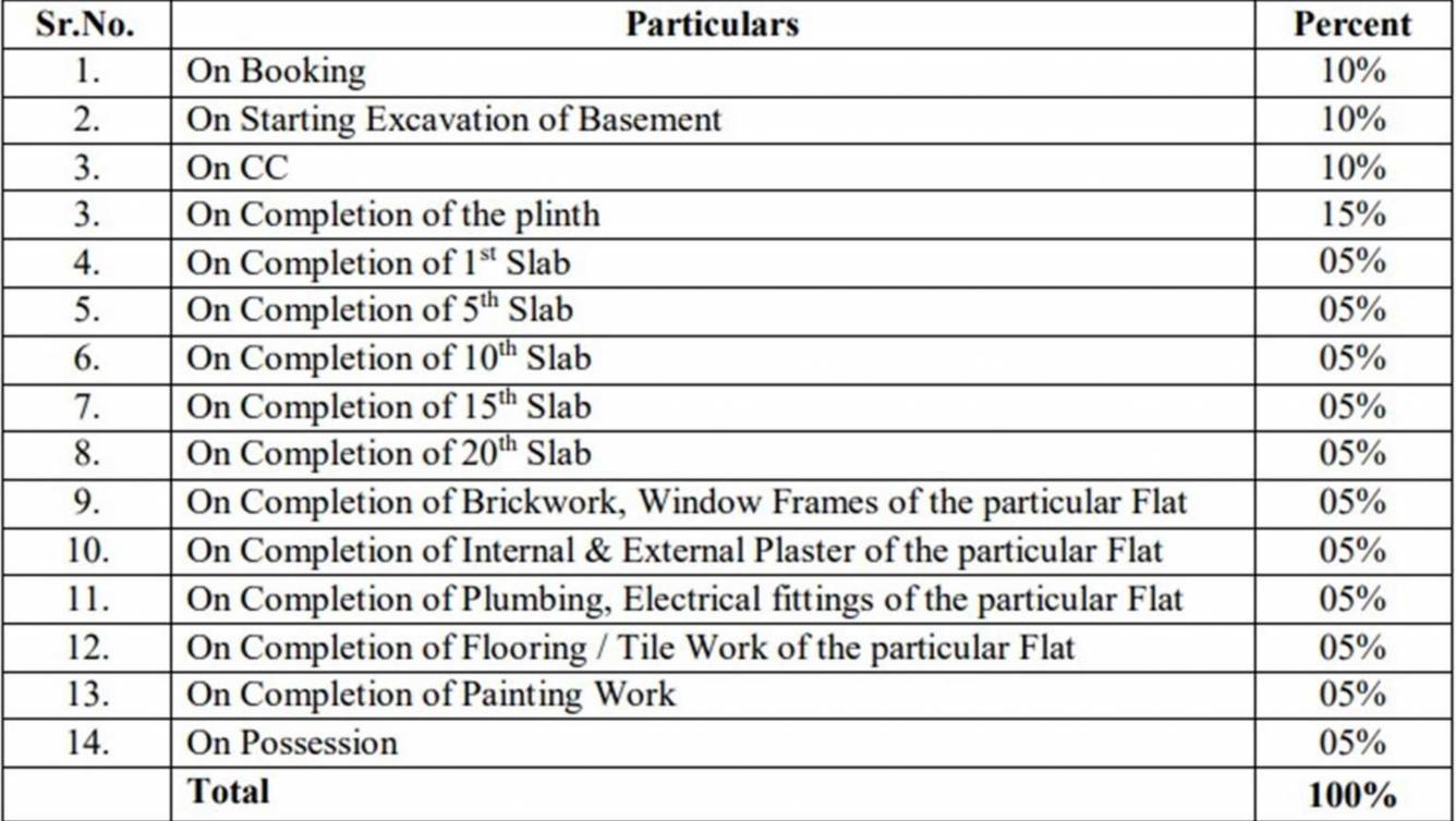 pote-pallacio Construction Linked Payment (CLP) Payment Plan