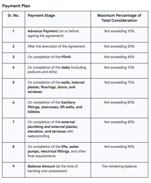 apex-paradise Construction Linked Payment (CLP) Payment Plan