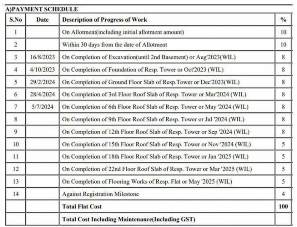 sarang-by-sumadhura-phase-1 Construction Linked Payment (CLP) Payment Plan