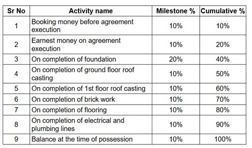 gardenium-rajarhat Construction Linked Payment (CLP) Payment Plan