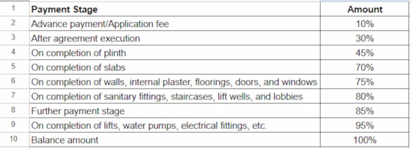 sayba-elegant Construction Linked Payment (CLP) Payment Plan