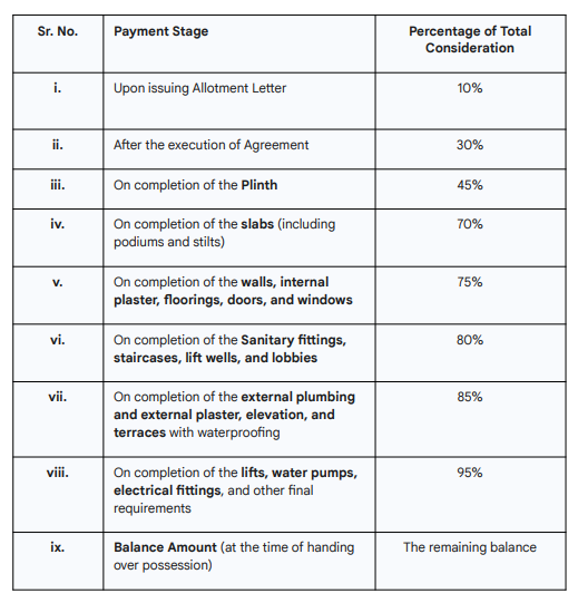 swati-premier Construction Linked Payment (CLP) Payment Plan