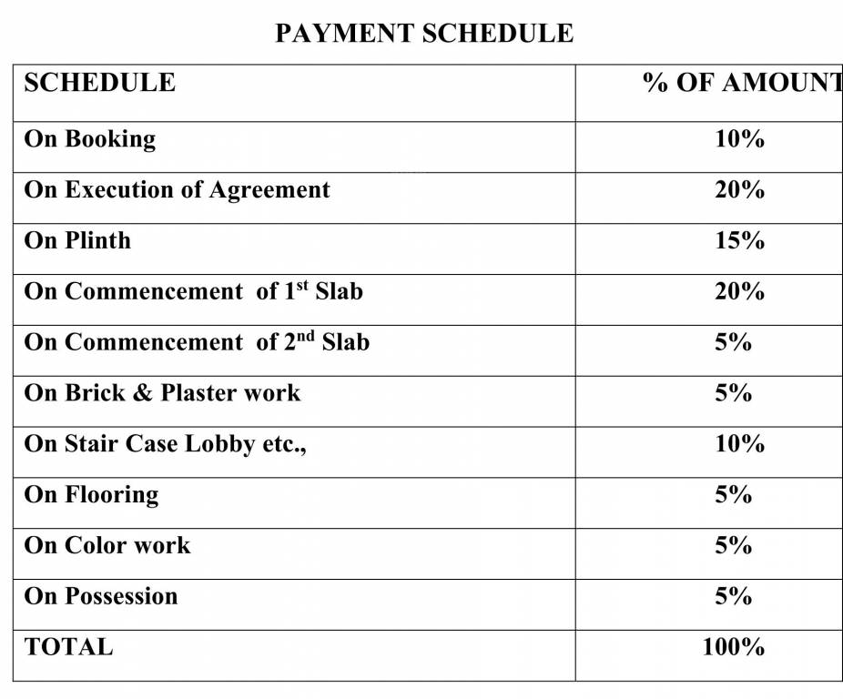 signature Construction Linked Payment (CLP) Payment Plan