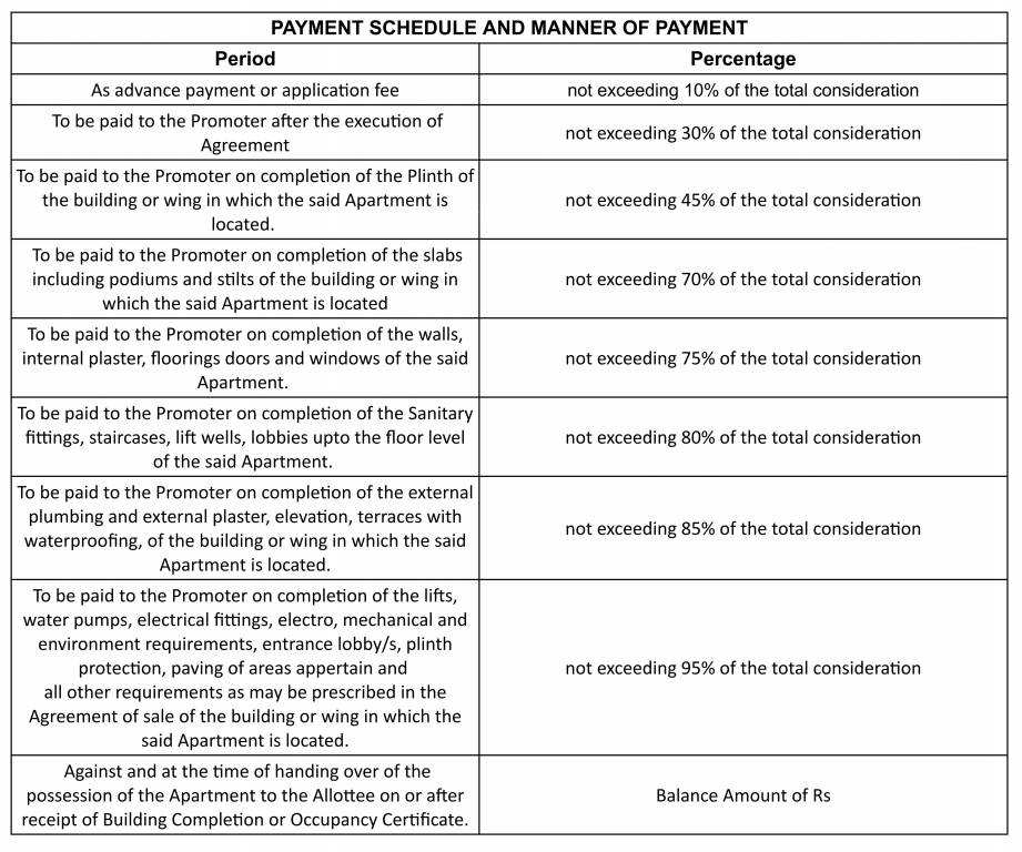 palm-beach Construction Linked Payment (CLP) Payment Plan
