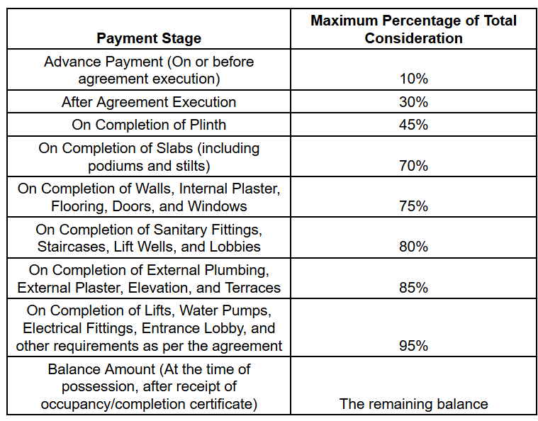 Payment Plan