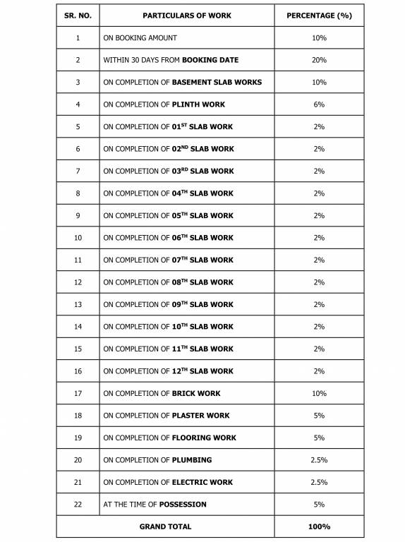 flora Construction Linked Payment (CLP) Payment Plan