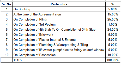 paradise Construction Linked Payment (CLP) Payment Plan
