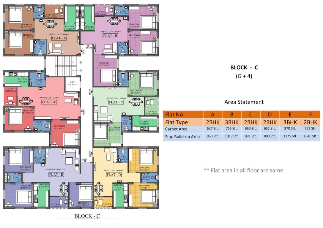  hari Cluster Plan