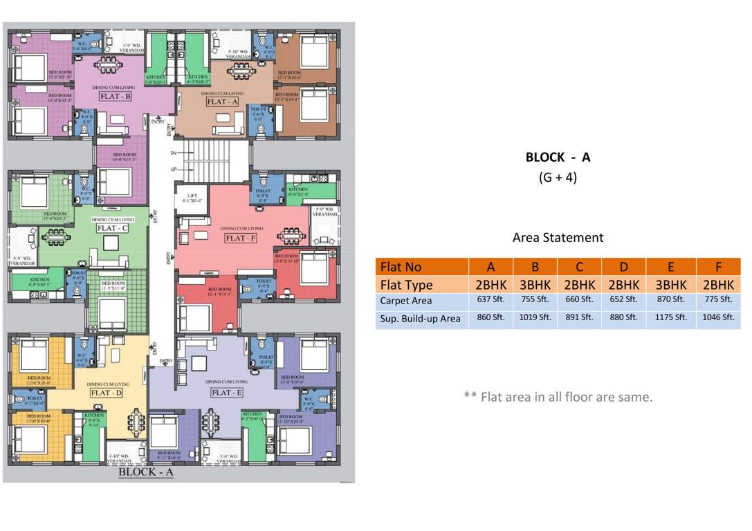  hari Cluster Plan