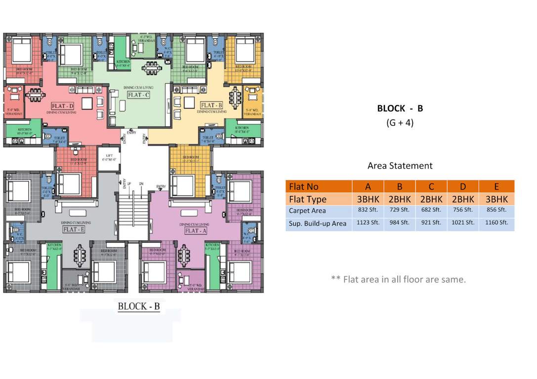  hari Cluster Plan