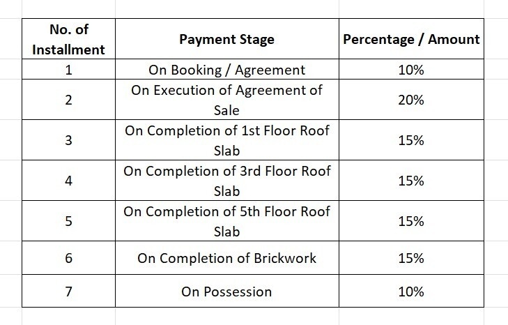 navya Construction Linked Payment (CLP) Payment Plan