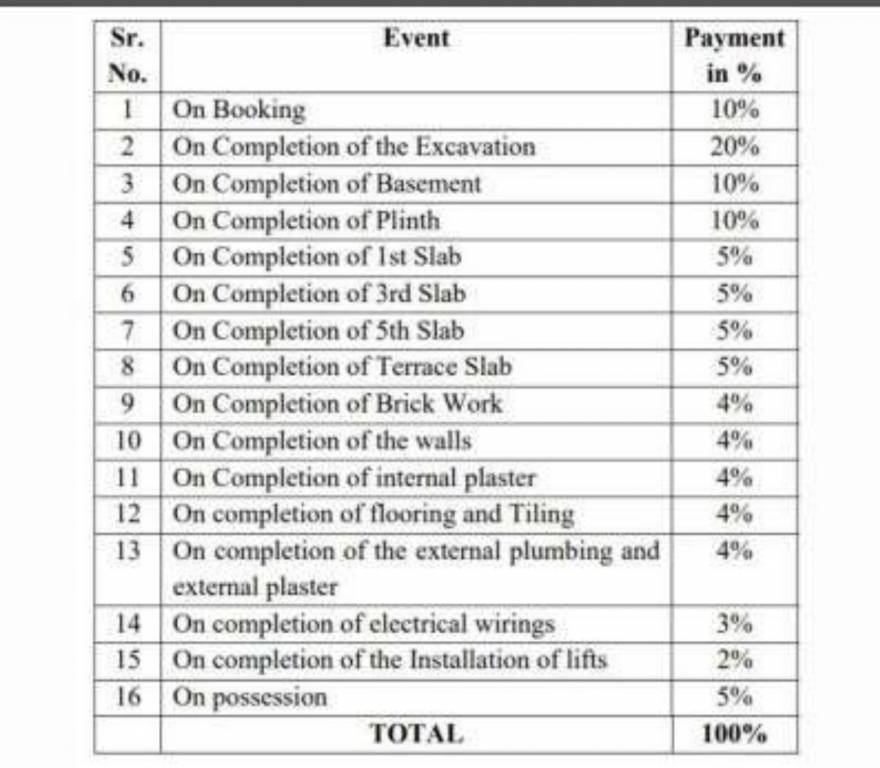 vista Construction Linked Payment (CLP) Payment Plan