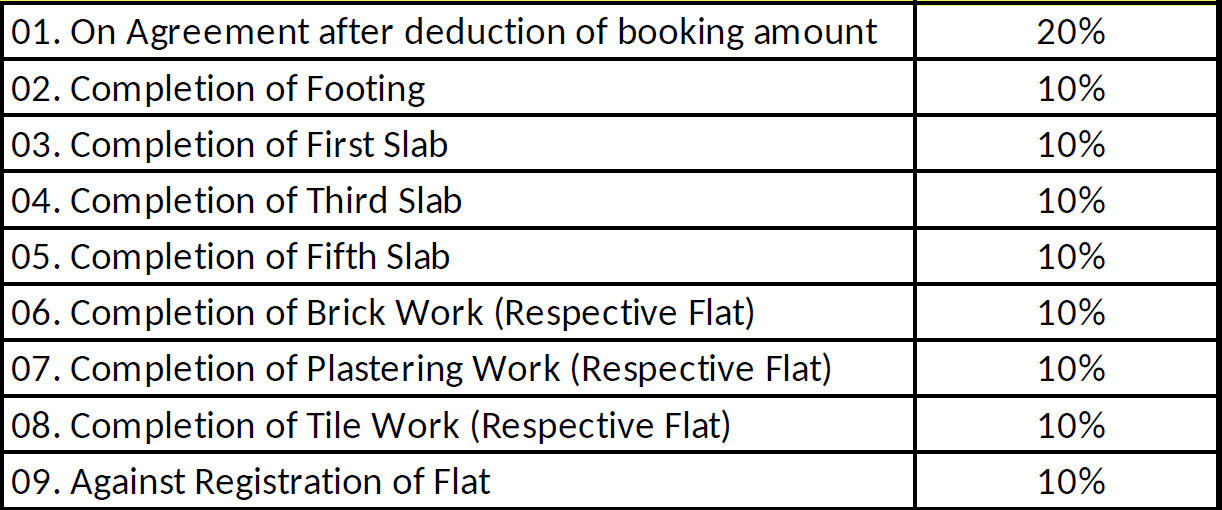 ragam-melodies Construction Linked Payment (CLP) Payment Plan